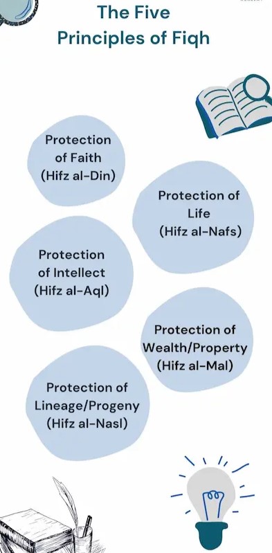 5-principles-of-fiqh.jpg