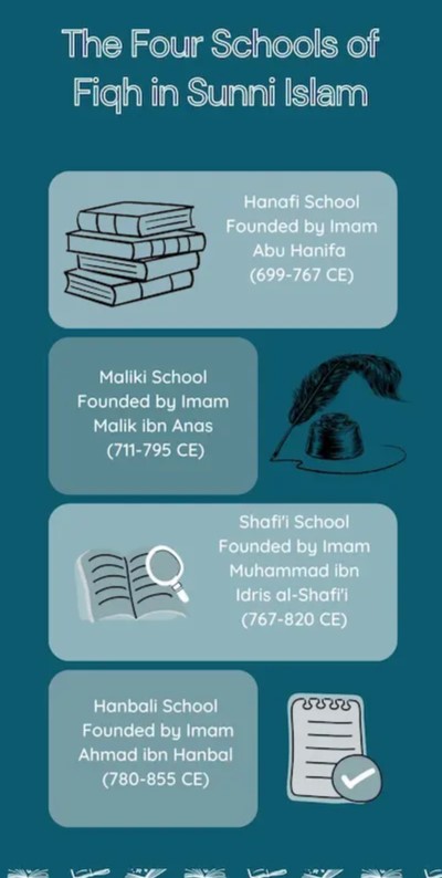 The-Four-Schools-of-Fiqh-in-Sunni-Islam.jpg